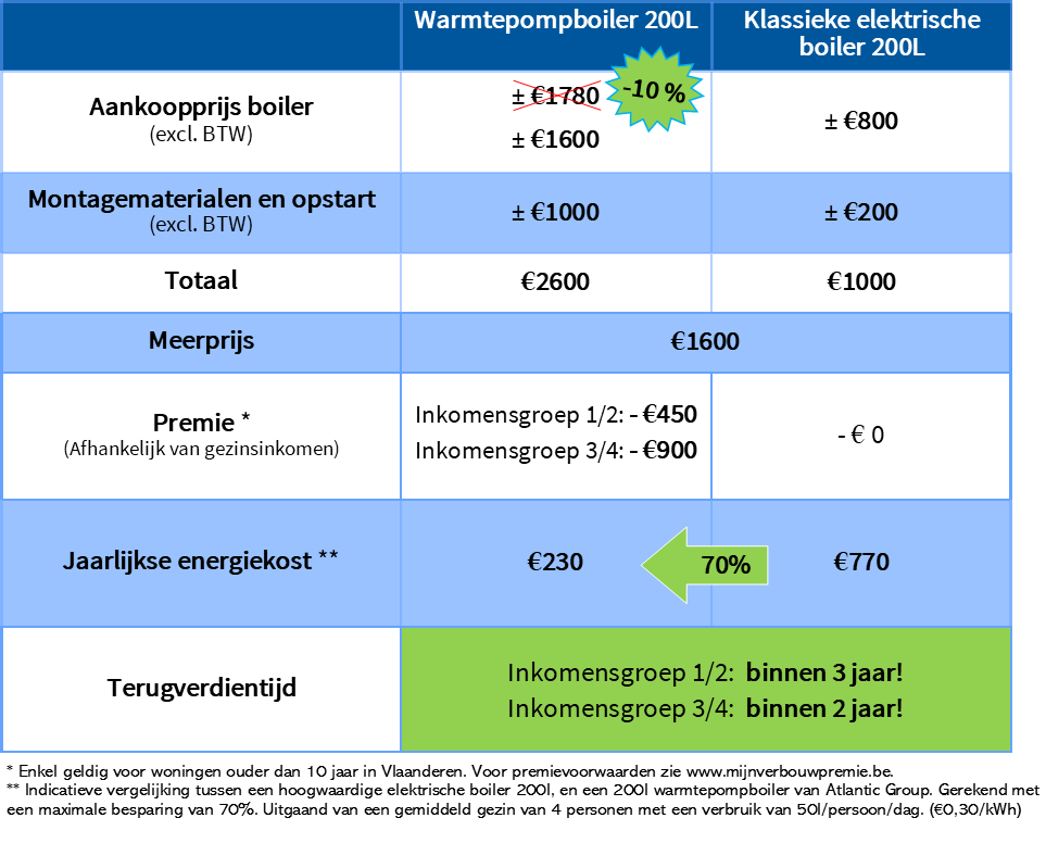 Easykit belevingstoonzalen
